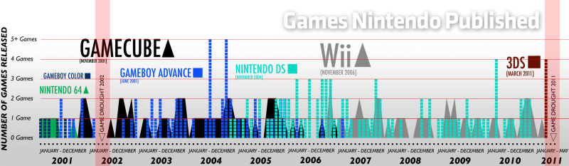 Illustration for article titled The Nintendo Game Drought Means One Thing: Get Ready for Wii 2